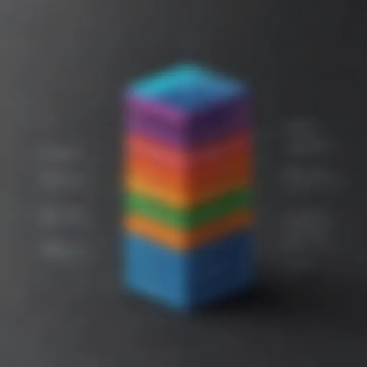Visual representation of service tiers in Databricks