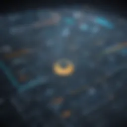 Visualization of SAP's competitive market landscape