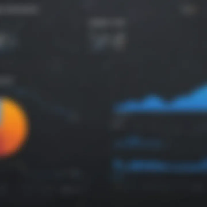 Chart illustrating performance metrics of AnyDesk and TeamViewer.