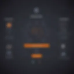 Avast VPN Pricing Structures Visualized