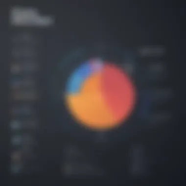 Graph showcasing pricing structures of AWeber competitors