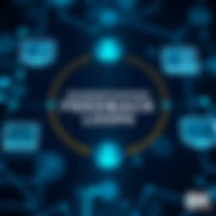 Visual representation of feedback loops