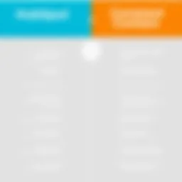 Comparison chart showcasing key features of HubSpot and Constant Contact