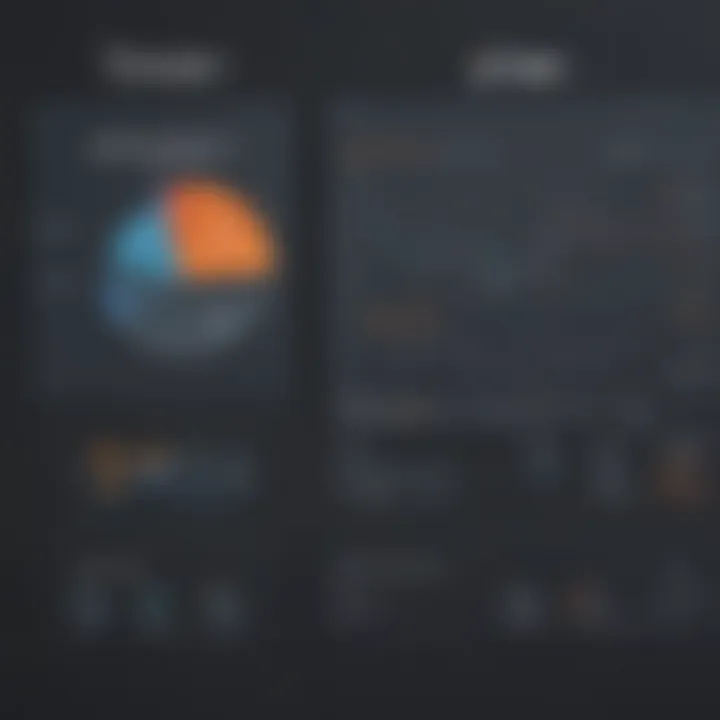 Chart comparing pricing models of Sisense and Tableau