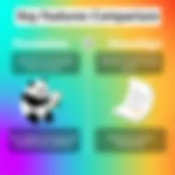 Comparison of key features between PandaDoc and DocuSign