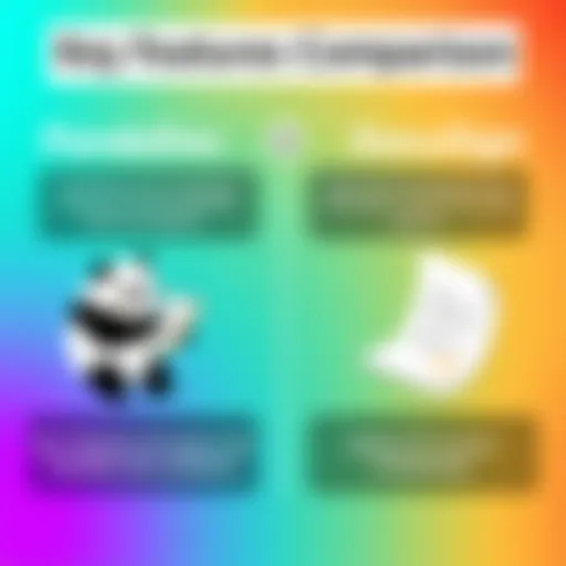 Key Features Comparison: PandaDoc vs DocuSign Comparison of key features between PandaDoc and DocuSign