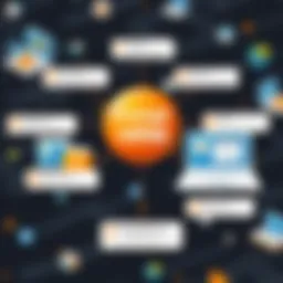 Graphical representation of OrangeHRM features