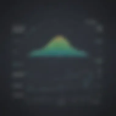User feedback graphs illustrating satisfaction levels
