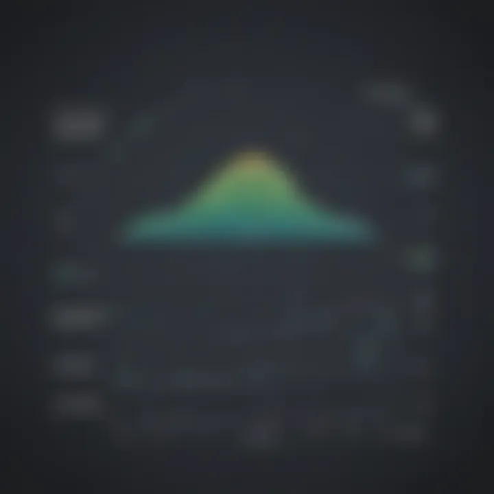 User feedback graphs illustrating satisfaction levels