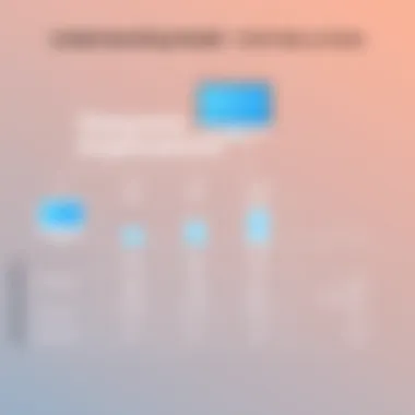 Cost breakdown for different deployment models