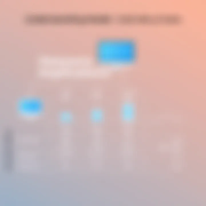 Cost breakdown for different deployment models