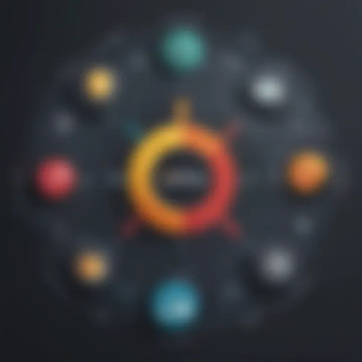 Integration capabilities of Zoho BI with other business applications
