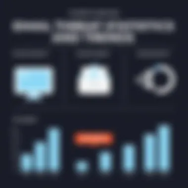 Graphical representation of email threat statistics and trends