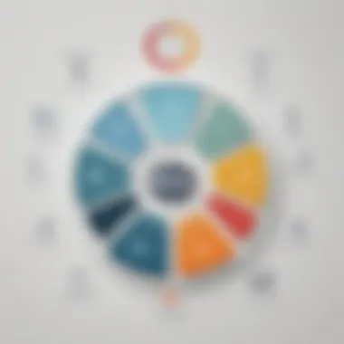 Diagram outlining various types of project data management software