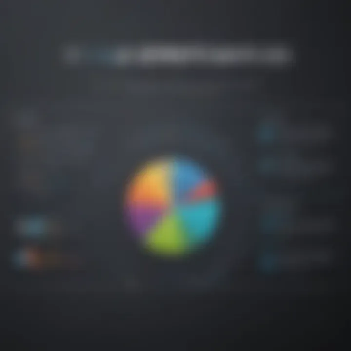 Graph illustrating the benefits of using Spotfire in business analytics.