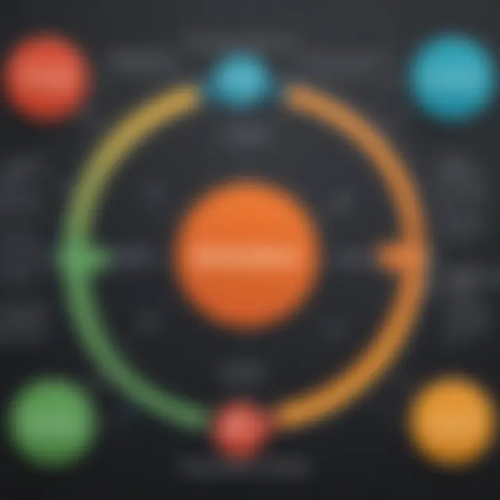 Diagram illustrating the contract lifecycle stages supported by Conga CLM