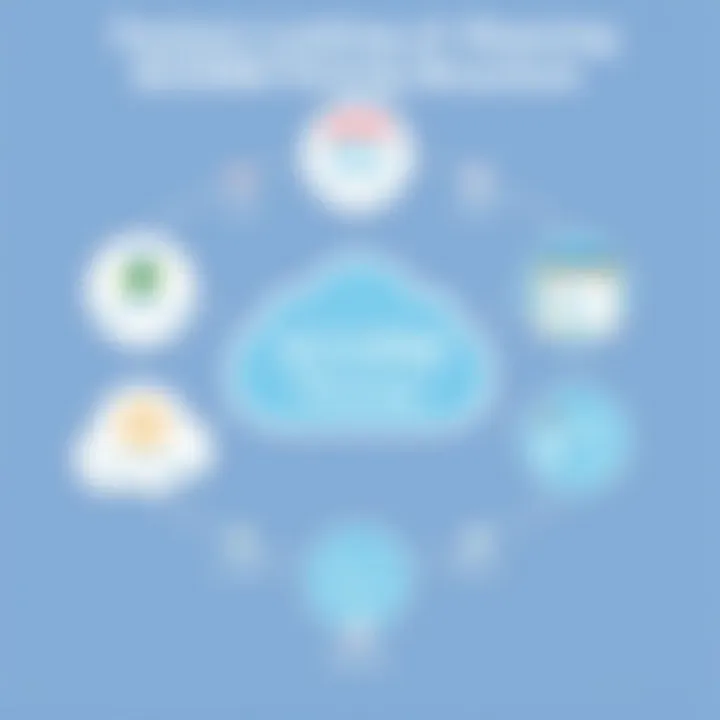 Infographic showing cost factors for SCORM Cloud