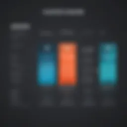 Visual representation of Cyfe pricing tiers