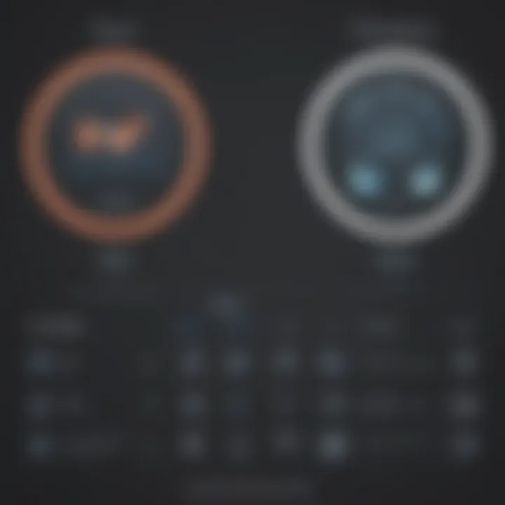 Ecwid vs Weebly: Platform Interface