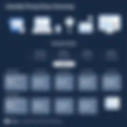 Detailed breakdown of Calendly pricing plans