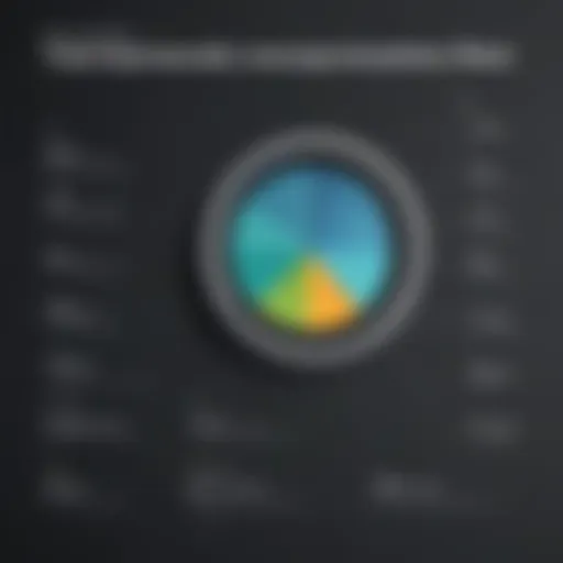 Visual representation of total application costs breakdown