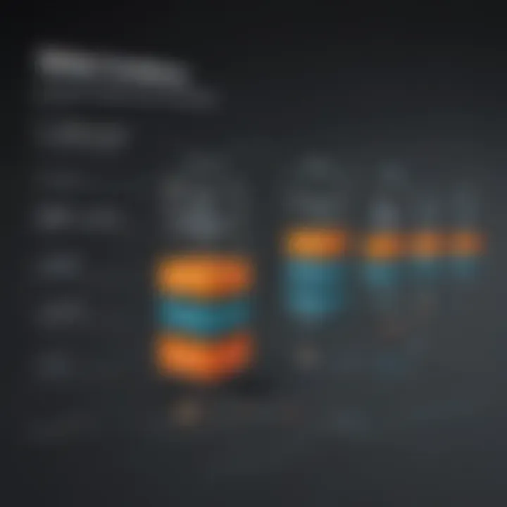 Visual representation of additional fees associated with Demandforce