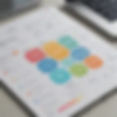 A visual representation of key features offered by various business plan generator apps.