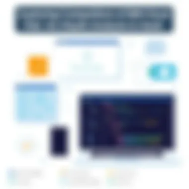 Exploring Competitors of IBM Cloud Pak: An In-Depth Analysis Summary