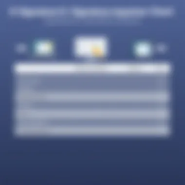 A comparison chart of various e-signature solutions