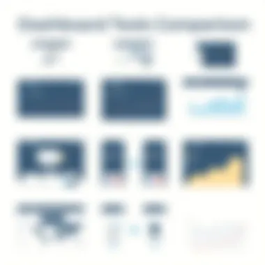 Comparison of different dashboard tools