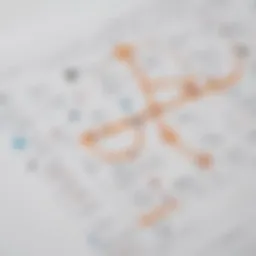 Visual representation of a customer journey map created in Miro