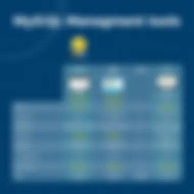 MySQL Management Tools Comparison Comparison chart of MySQL management tools