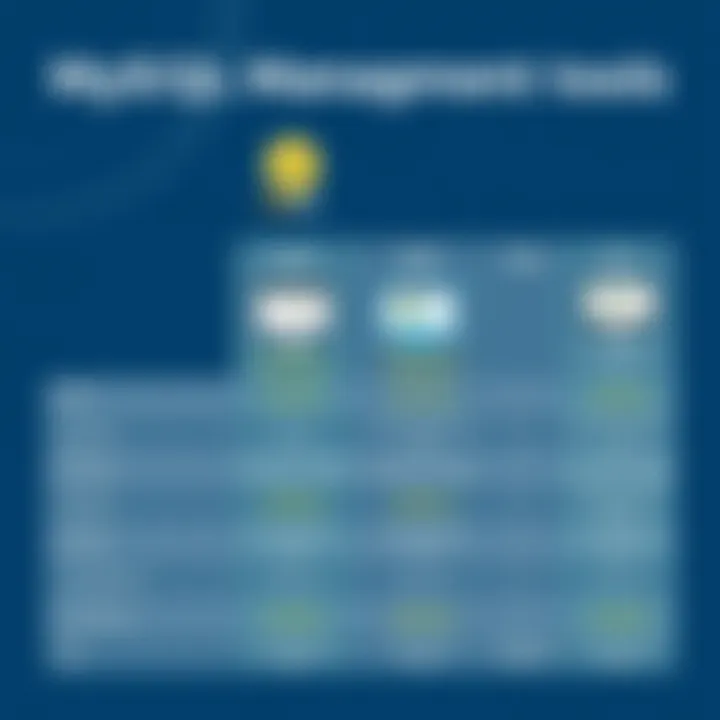 MySQL Management Tools Comparison Comparison chart of MySQL management tools