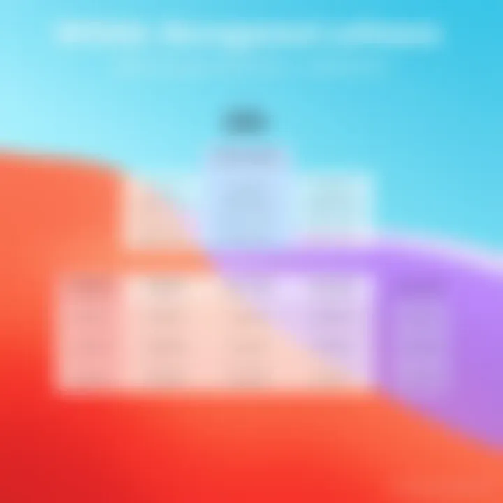 MySQL Management Software Pricing Overview Pricing structure of MySQL management software