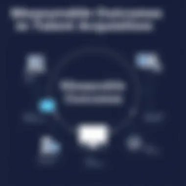 Diagram illustrating measurable outcomes in talent acquisition