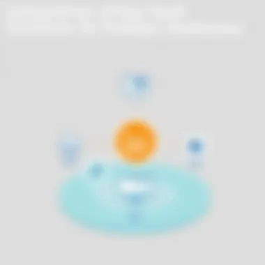 Diagram showcasing the integration of SaaS ERP features