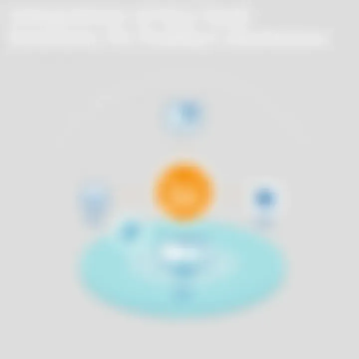 Diagram showcasing the integration of SaaS ERP features