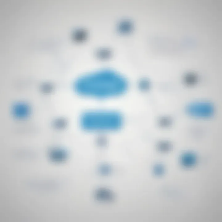 Flowchart illustrating the quoting process with Salesforce CPQ