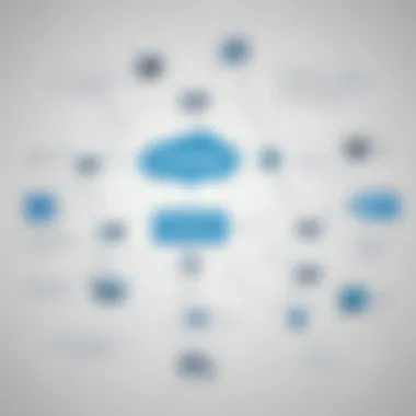 Quoting Process Flowchart Using Salesforce CPQ Flowchart illustrating the quoting process with Salesforce CPQ