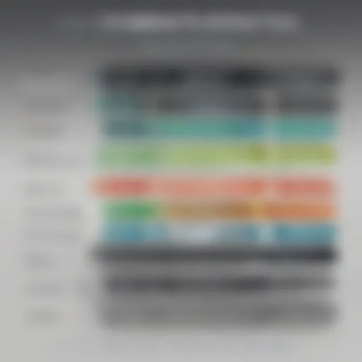 Visual representation of ServiceNow GRC pricing tiers