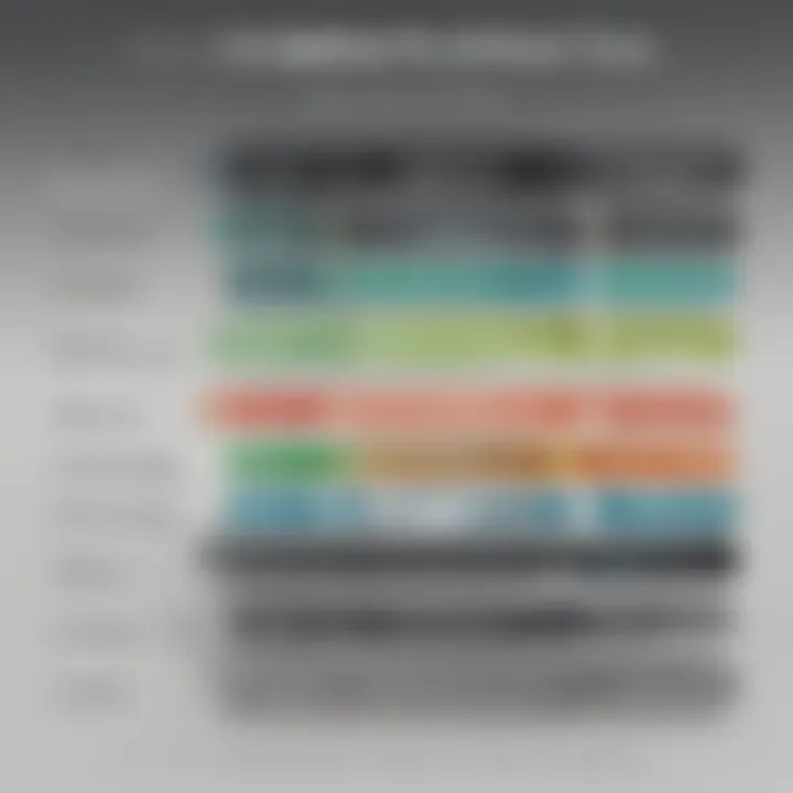Visual representation of ServiceNow GRC pricing tiers