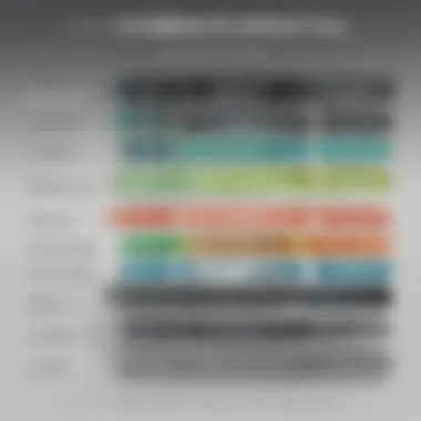ServiceNow GRC Pricing Tiers Overview Visual representation of ServiceNow GRC pricing tiers