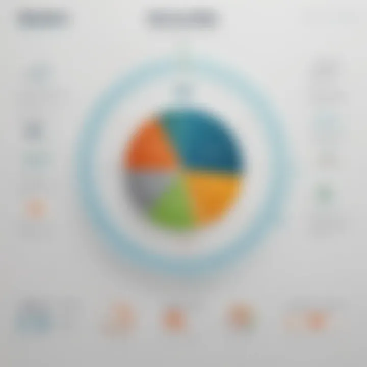 Chart depicting user adoption statistics for EZCare Software