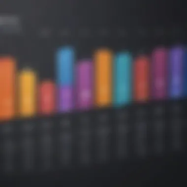 Chart showing factors affecting PLM pricing decisions