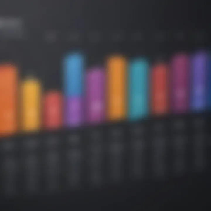 Chart showing factors affecting PLM pricing decisions