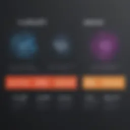 Visual representation of FloQast pricing tiers