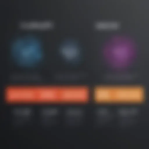 Visual representation of FloQast pricing tiers