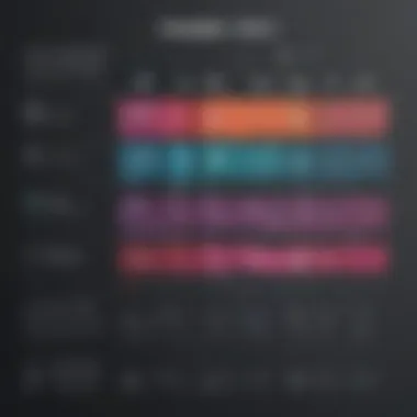 Features of FloQast Subscription Levels Chart showing features included in each FloQast subscription level