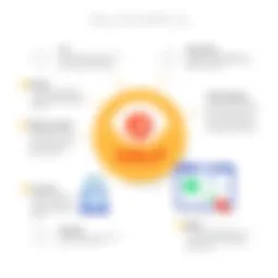 Visual representation of HALP and Jira integration benefits