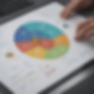 Chart demonstrating integration strategies for optimizing CRM workflows.